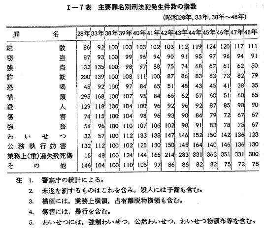 【歴史資料】昭和27年の刑法 Amazon.co.jp: 図解 拷問と処刑の歴史 (F-files no. 058) : 高平