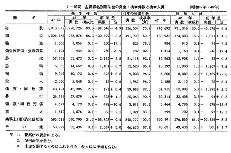 【歴史資料】昭和27年の刑法 z781【除籍本】注解特別刑法 全7巻＋補巻1巻 9冊セット 青林書院