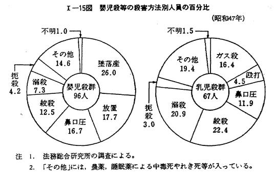 虐待「嬰児殺」事例と歴史的考察 Amazon.co.jp: 虐待「嬰児殺」 事例と歴史的考察から考える