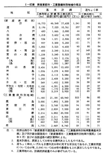 東北地方産業經濟文献目録 昭和15年6月 / 株式会社 wit tech