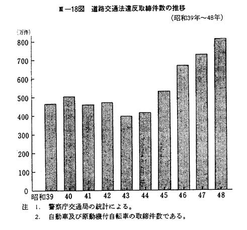 昭和49年版 犯罪白書 第3編/第3章/第1節/3