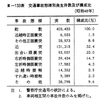 昭和49年版 犯罪白書 第3編/第3章/第1節/2