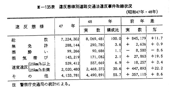 昭和49年版 犯罪白書 第3編/第3章/第1節/3