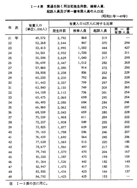 20-60代からのファッション通販  昭和50年版 第1編/第1章/第1節/1 犯罪白書 人文