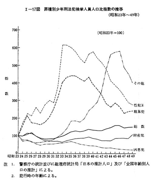 【歴史資料】昭和27年の刑法 刑法における歴史認識と過去清算 / 本田 稔/朴 智賢【編著