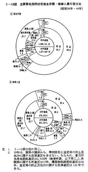【歴史資料】昭和27年の刑法 歴史資料】昭和27年の刑法 歴史資料】昭和27年の刑法