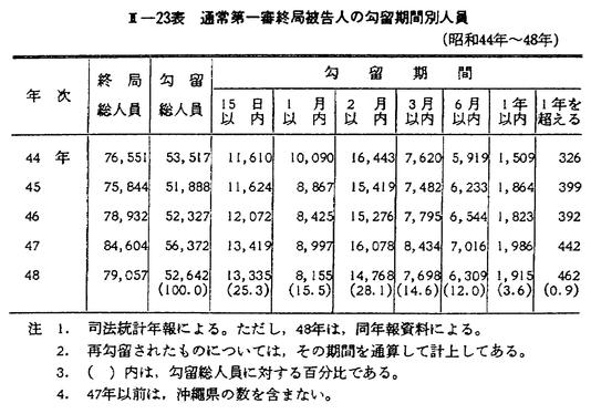 北海道財務会計関係法令便覧 令和5年版 / 第一法規ストア