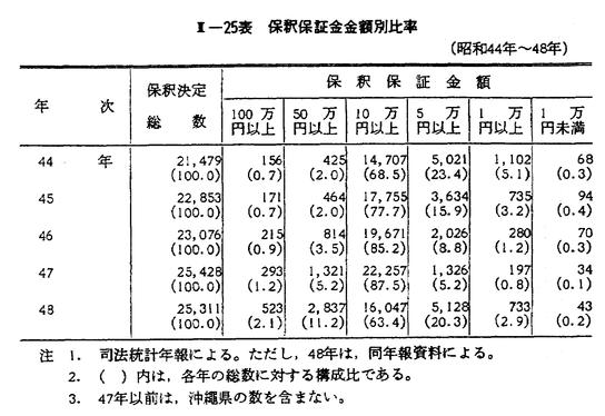 昭和50年版 犯罪白書 第2編/第2章/第2節/3