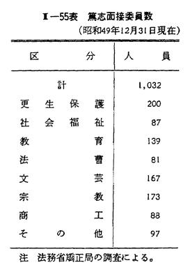 昭和５０年版 犯罪白書 第2編/第3章/第1節/2