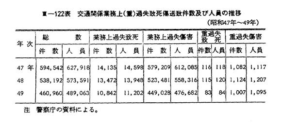 昭和50年版 犯罪白書 第3編/第3章/第1節/2 昭和50年版 犯罪白書 第3編/第3章/第1節/2