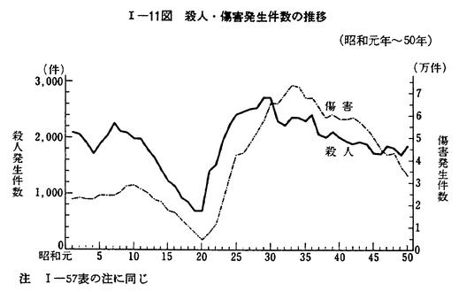 犯罪白書〈昭和51年版 時代の変遷と犯罪〉―最近の犯罪と犯罪者の処遇-