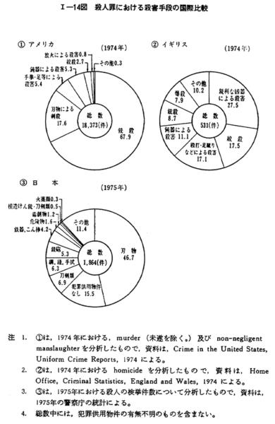 犯罪白書〈昭和51年版 時代の変遷と犯罪〉―最近の犯罪と犯罪者の処遇-