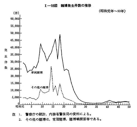満蒙畜産資源並に経営調査研究概報 (昭和13年度)□里正義