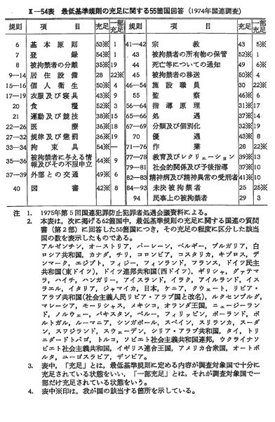 昭和５２年版 犯罪白書 第2編/第2章/第4節/2