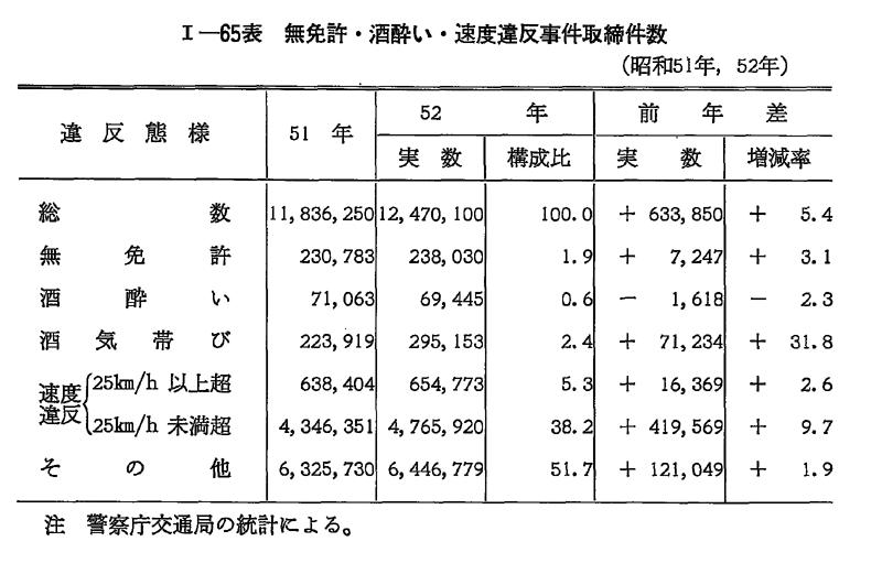 昭和53年版 犯罪白書 第1編/第2章/第8節/3