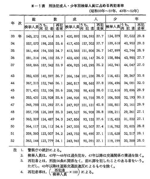 経済白書〈昭和53年版〉 (1978年) 経済白書〈昭和53年版〉 (1978年)