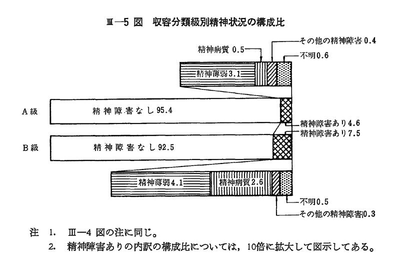 昭和５３年版 犯罪白書 第3編 第2章 第2節 2