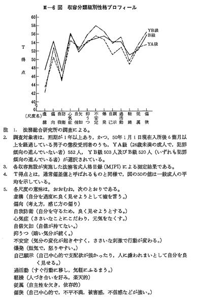 昭和５３年版 犯罪白書 第3編 第2章 第2節 2