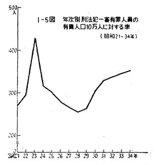【中古】 図説：労働白書 昭和６３年度版/至誠堂/労働省 図説：労働白書 昭和63年度版 / 至誠堂 / 至誠堂 [単行本]
