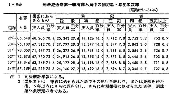 【歴史資料】昭和27年の刑法 刑法沿革綜覧 〔増補〕 - 信山社出版株式会社 【伝統と革新