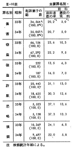 民事判例1 2010年前期 | 現代民事判例研究会 |本 | 通販 | Amazon