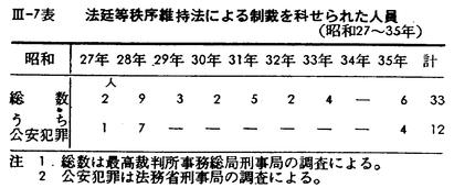 昭和36年版 犯罪白書 第二編/第二章/二/2