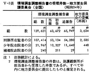 昭和36年版 犯罪白書 第二編/第四章/二/2