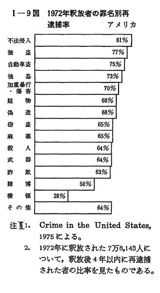 昭和５４年版 犯罪白書 第1編 第3章 第2節 4