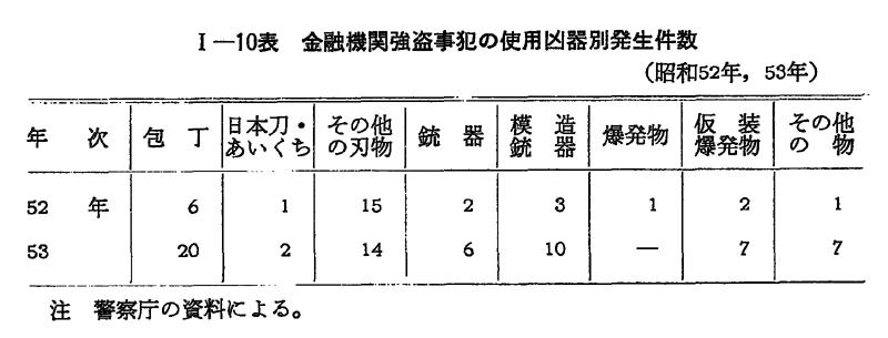 昭和54年版 犯罪白書 第1編/第1章/第1節/2