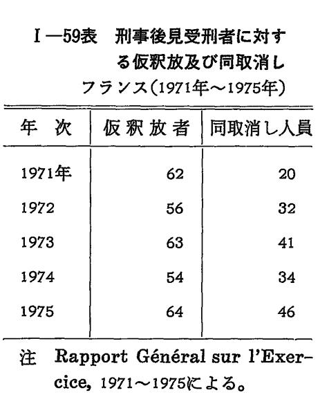 昭和５４年版 犯罪白書図表目次
