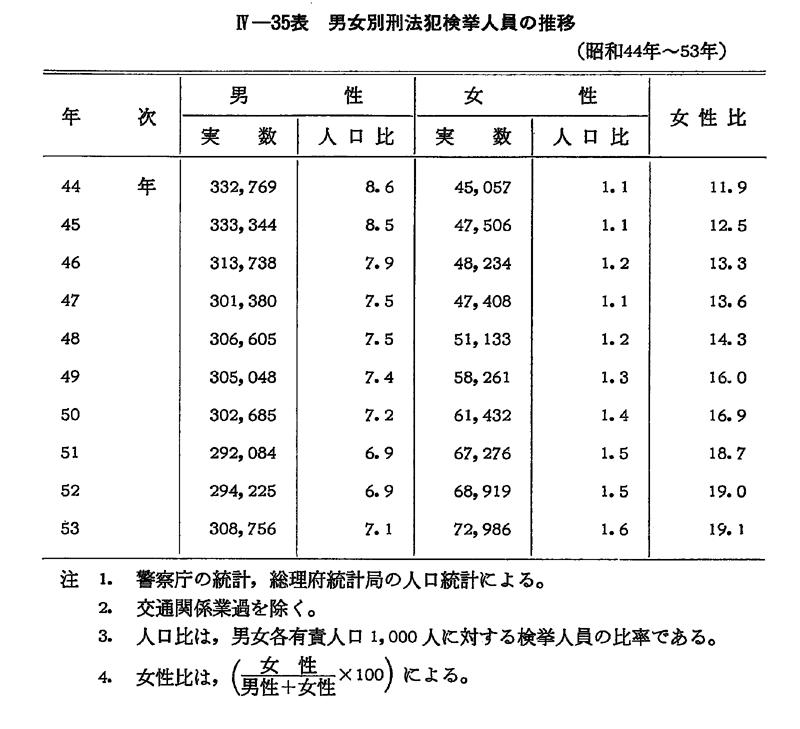 一五一会　　2003年製　　訳あり セイコー チャンピオン J15009 彫りインデックス 17石 サークル