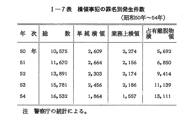 平成 4年版 犯罪白書 第1編/第1章/第2節/2