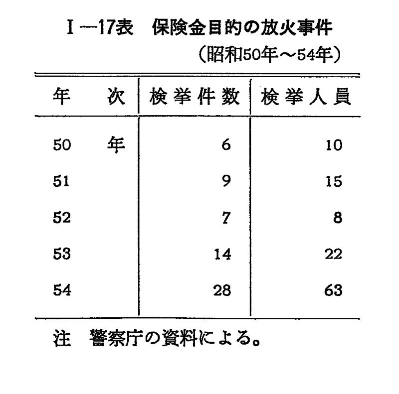 平成 4年版 犯罪白書 第1編/第1章/第2節/2