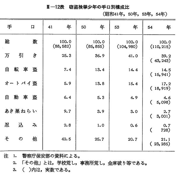 即納！最大半額！ h003012h.jpg 和書