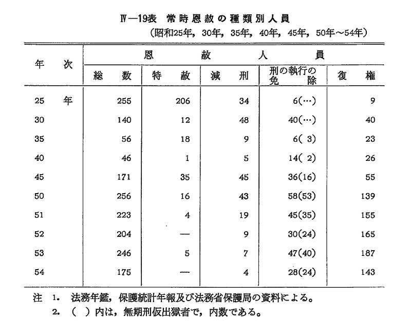 和漢軍書要覧 | 東海国立大学機構学術デジタルアーカイブ