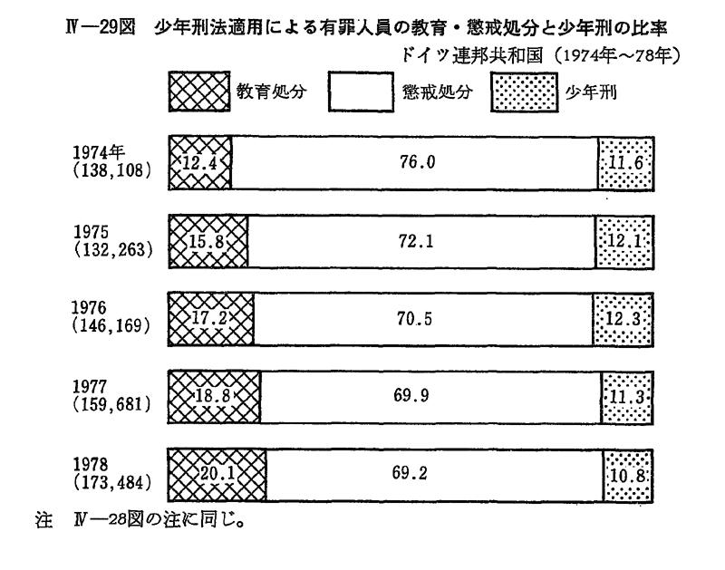 昭和55年版 犯罪白書 第4編/第4章/第2節/3