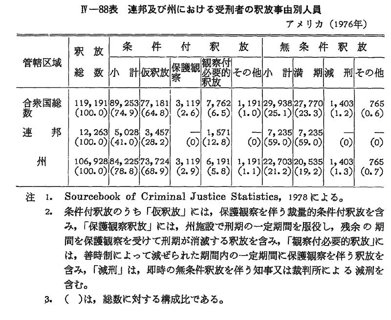 昭和55年版 犯罪白書 第4編/第4章/第2節/1