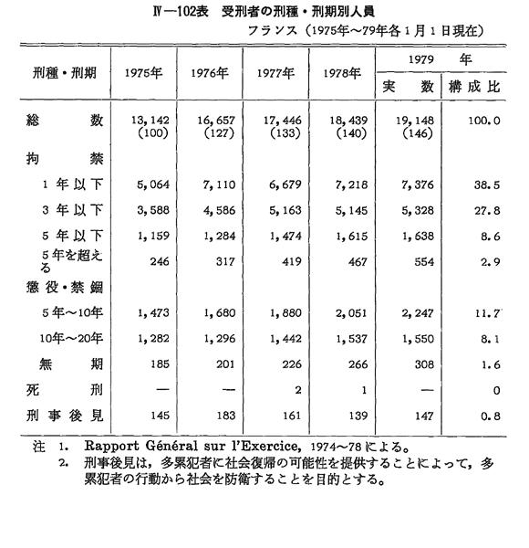 人気新品 昭和55年版 犯罪白書 第4編/第4章/第2節/4 政治学