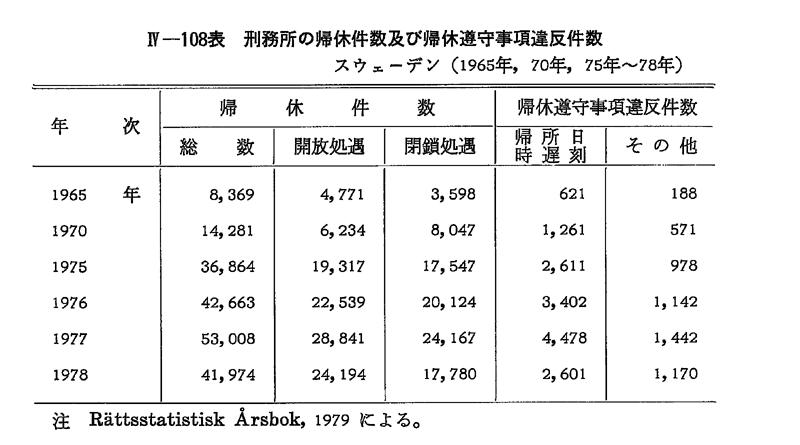 素晴らしい外見 昭和55年版 犯罪白書 第4編/第4章/第2節/5 その他