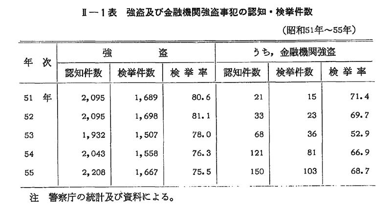 昭和56年版 犯罪白書 第2編/第1章/第1節