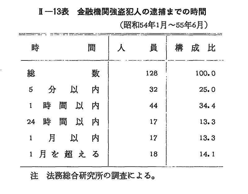 昭和56年版 犯罪白書 第2編/第2章/第1節/2