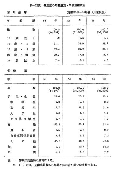 昭和56年版 犯罪白書 第4編/第1章/第3節/3