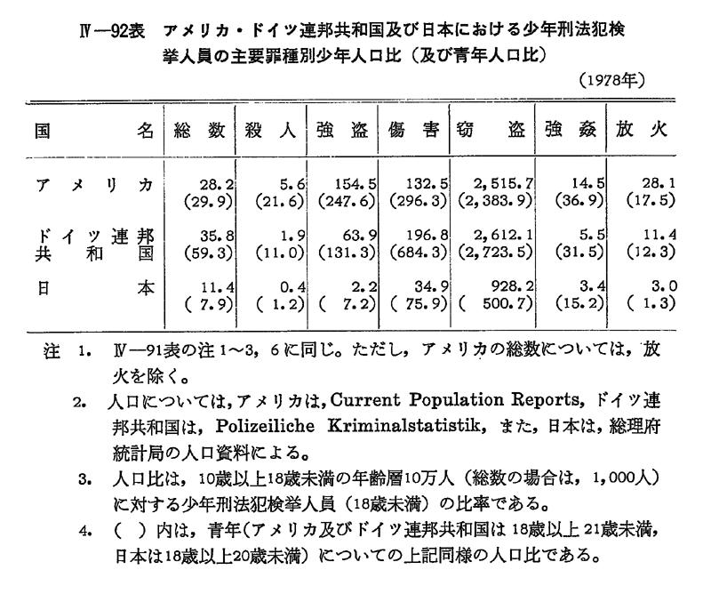昭和56年版 犯罪白書 第4編/第4章/第1節