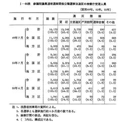 昭和５６年版 犯罪白書 第1編/第2章/第5節