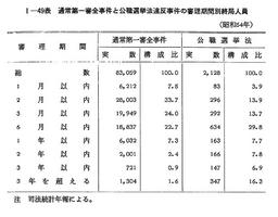 人気カラーの 公職選挙法 昭和五十八年五月版 政治資金規正法 選挙犯罪