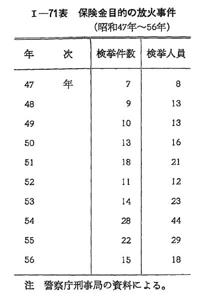 Amazon.co.jp: 保険金殺人3冊 保険金殺人死体の声を聞け 戦慄の