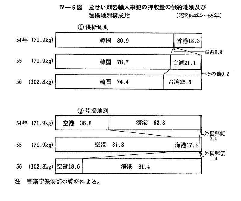 昭和57年版 犯罪白書 第4編/第2章/第4節/2