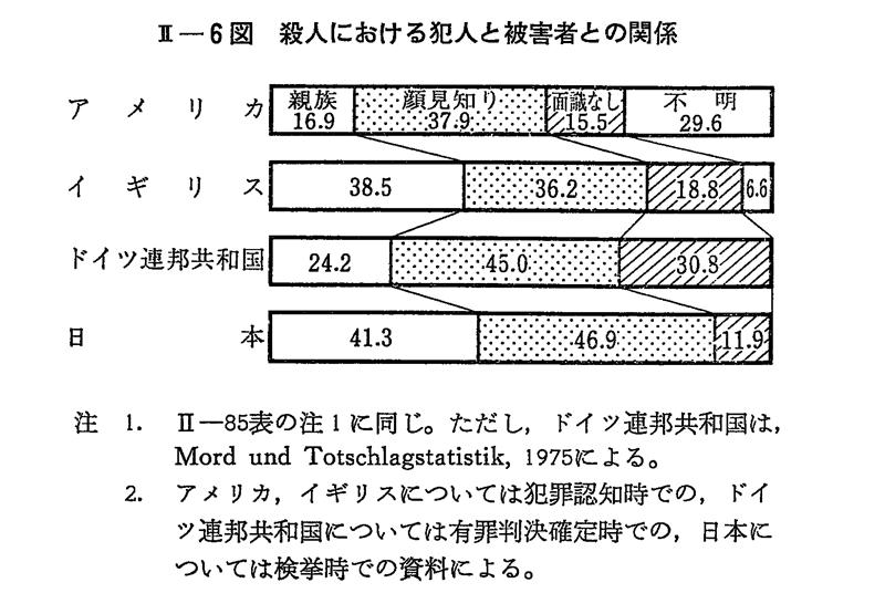 昭和58年版 犯罪白書 第2編/第4章/第5節