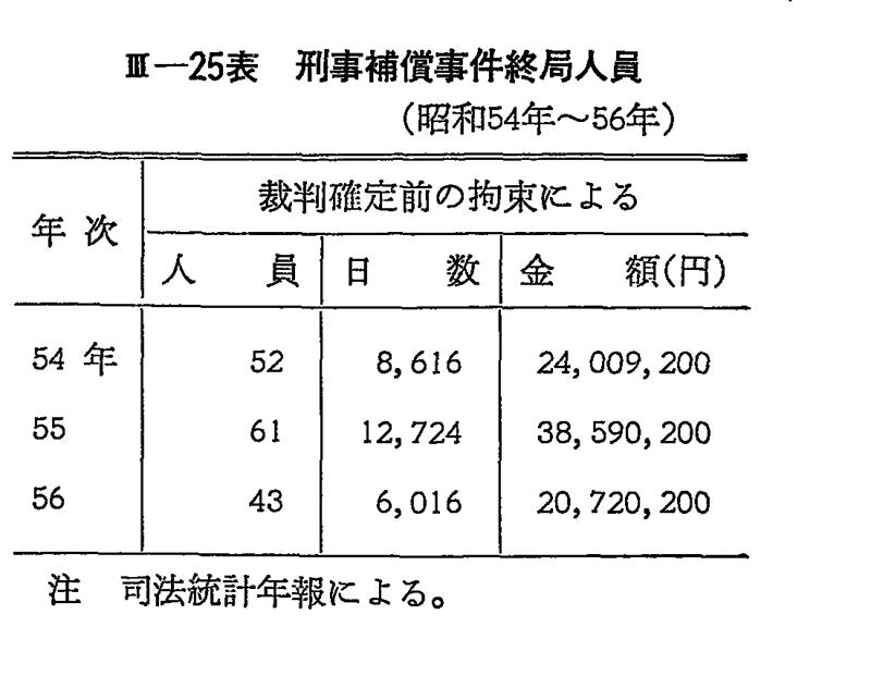 昭和58年版 犯罪白書 第3編/第2章/第2節/9