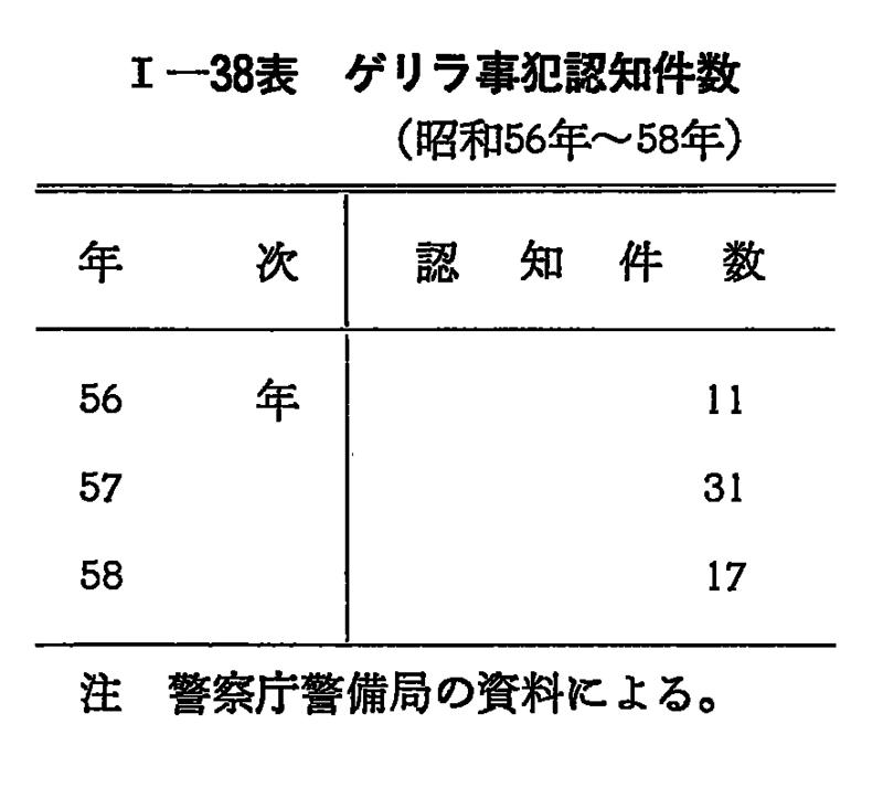 昭和59年版 犯罪白書 第1編/第2章/第5節